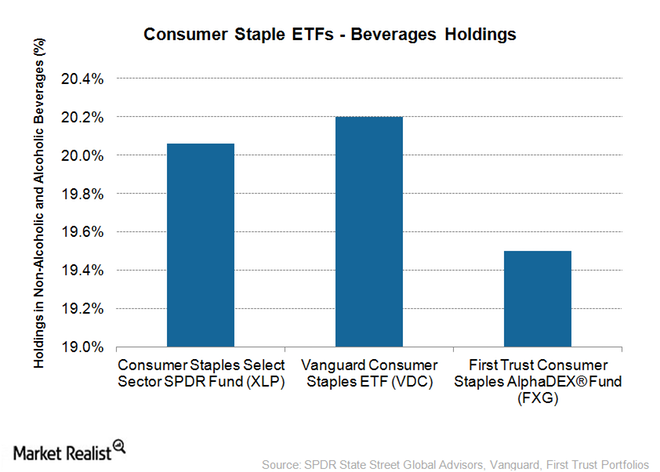 BUS 599 Discuss question 17