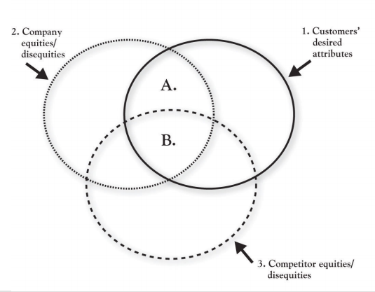 Business Strategies based on Value Chain 1