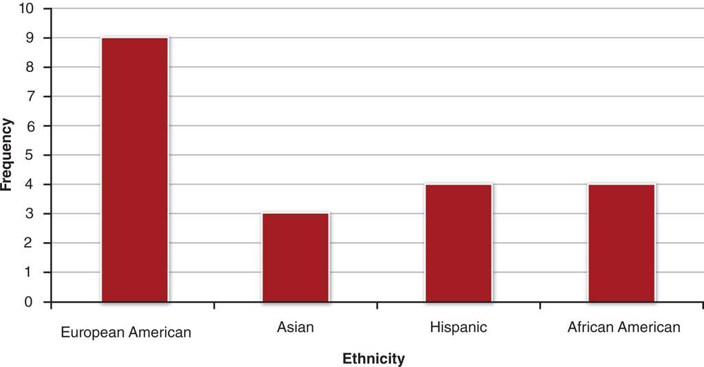Qualitative Methodologies Qualitative methodologies involve collecting non-numerical data, usually through interviews or observation. There are many approaches to qualitative research and no fully agr 13
