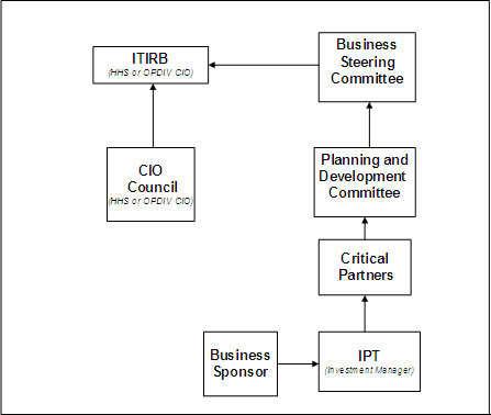 HCA312 Healthcare Finance- Operating Budget 1