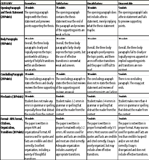 Assignment 04  SO115Essentials of Sociology 1