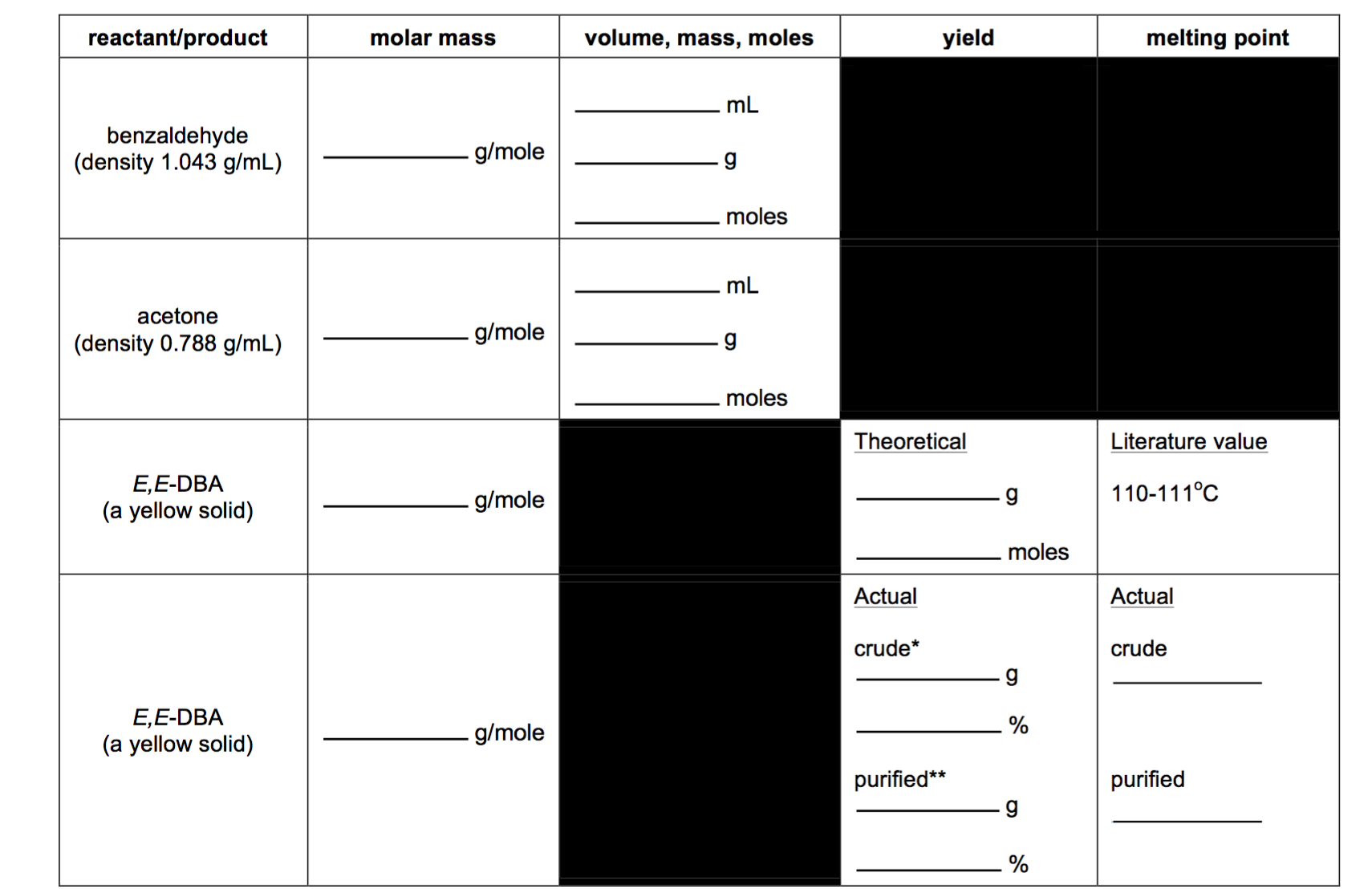 please help me in my lab report for my organic chemistry lab 1