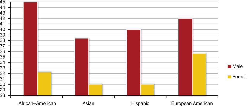 Qualitative Methodologies Qualitative methodologies involve collecting non-numerical data, usually through interviews or observation. There are many approaches to qualitative research and no fully agr 18