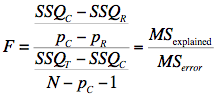 Based on the text on regression assumptions and your additional research, discuss the potential impact of assumption violation on interpretation of regression results. Is there any influence of the assumption violation on the business decision making? If 4