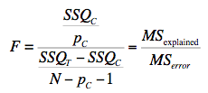 Based on the text on regression assumptions and your additional research, discuss the potential impact of assumption violation on interpretation of regression results. Is there any influence of the assumption violation on the business decision making? If 5
