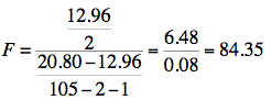 Based on the text on regression assumptions and your additional research, discuss the potential impact of assumption violation on interpretation of regression results. Is there any influence of the assumption violation on the business decision making? If 6