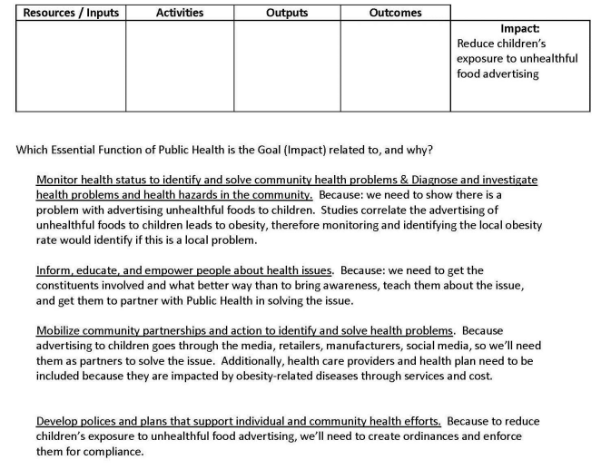 PPA 4770 (Sconed Homework of Immunization topic, and see the requirements from my instructor) 1