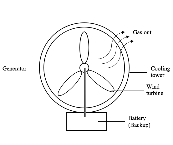 Engineering project: Bike sharing is getting more and more popular worldwide with the advantages of eco-friendly and low-cost. However one of main obstacle to promote bike sharing is that some bikes g 15