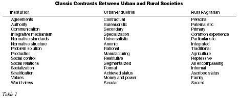  I want you to show that you understand the social dynamics that influence social trends.  First, write about what you have perceived to be the trend in the last ten years or so, regarding the masses 1