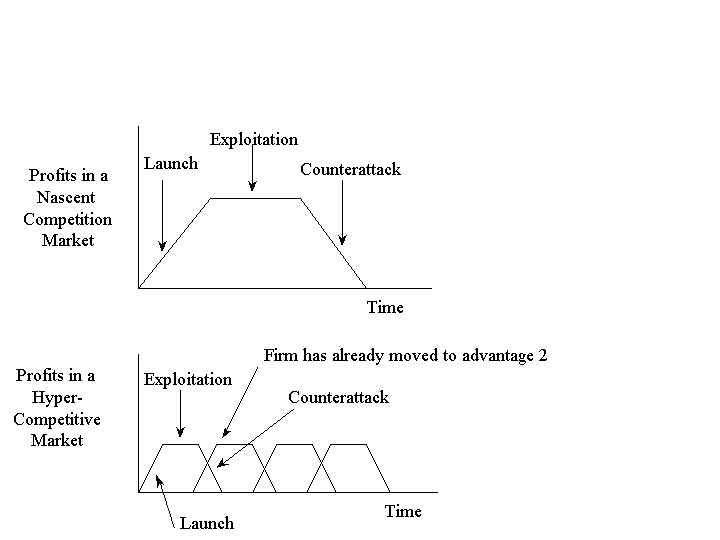 management question 3