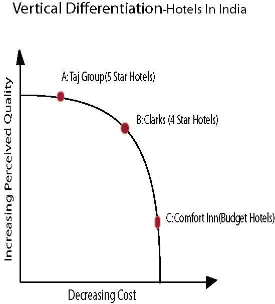 management question 1