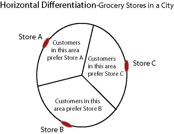 management question 2