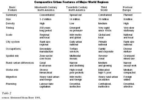  I want you to show that you understand the social dynamics that influence social trends.  First, write about what you have perceived to be the trend in the last ten years or so, regarding the masses 2