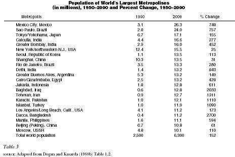  I want you to show that you understand the social dynamics that influence social trends.  First, write about what you have perceived to be the trend in the last ten years or so, regarding the masses 3