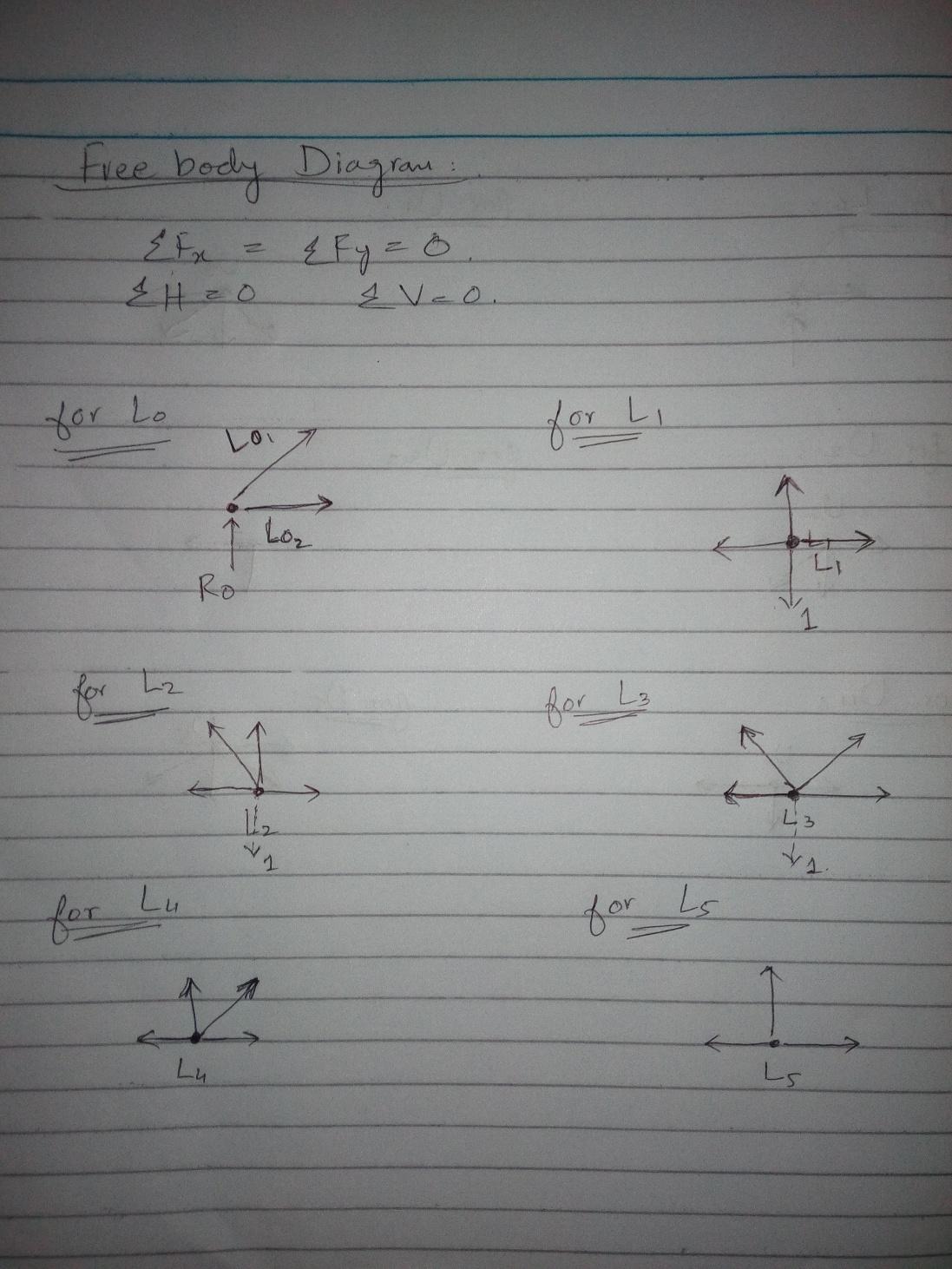 mechanics statics project 1