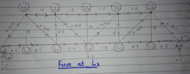 mechanics statics project 5