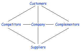 emergency homework 1