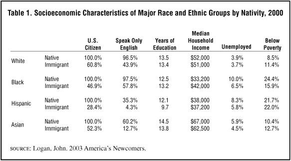  I want you to show that you understand the social dynamics that influence social trends.  First, write about what you have perceived to be the trend in the last ten years or so, regarding the masses 4