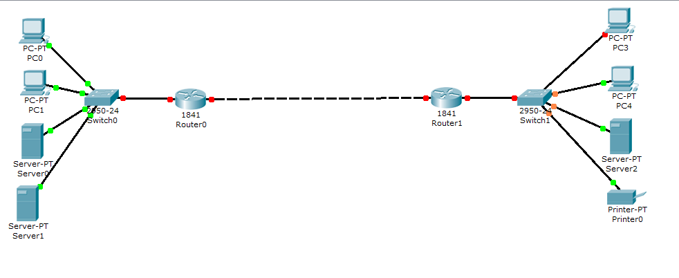 Take on the role of Risk Management Analyst for .   Using the Security Risk Mitigation Plan Template, create a 4- to 5.5-page Security Risk Mitigation Plan for the organization you chose. The page ass 1