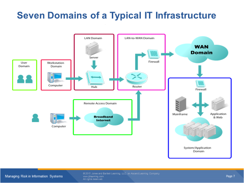 Task 3 - Risk Mitigation plan 1