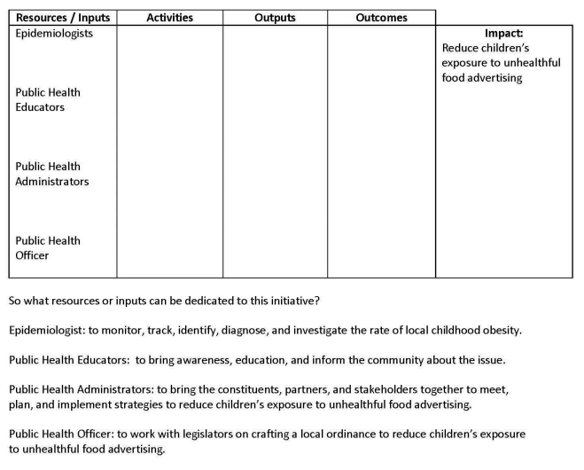 PPA 4770 (Public Health Administration) 3