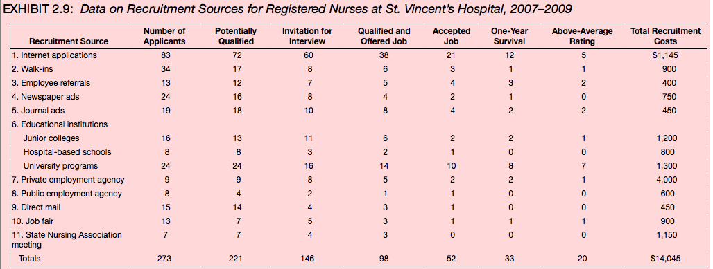 HR Week 3 - Assignment 1