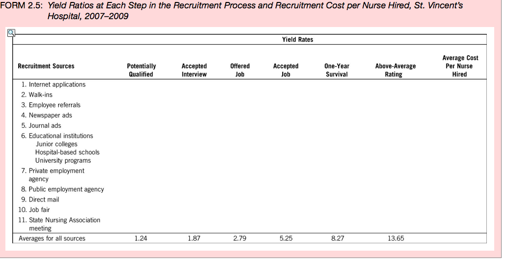HR Week 3 - Assignment 2
