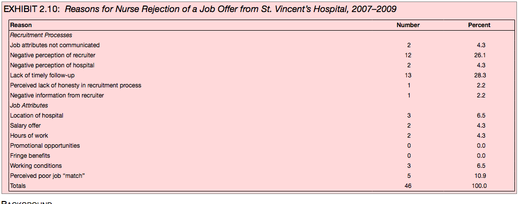 HR Week 3 - Assignment 3