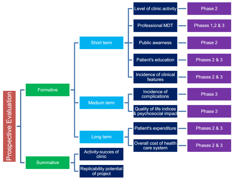 Final Paper_Annotated Bibliography Assignment This assignment is listed on the syllabus as "Final research paper" and is worth 20% of your grade. Your final paper will be an annotated bibliography, sp 1