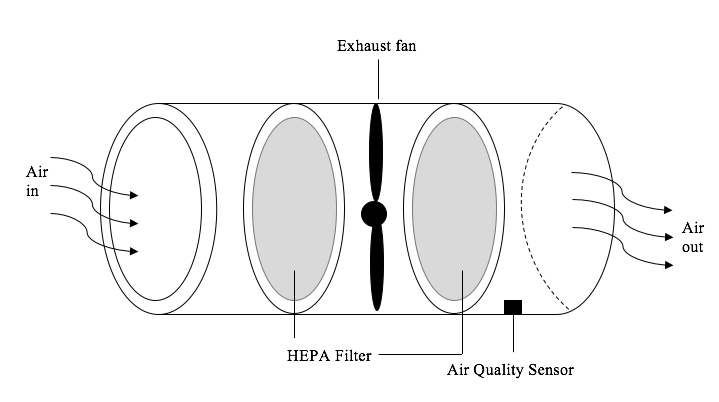 Engineering project: Bike sharing is getting more and more popular worldwide with the advantages of eco-friendly and low-cost. However one of main obstacle to promote bike sharing is that some bikes g 16
