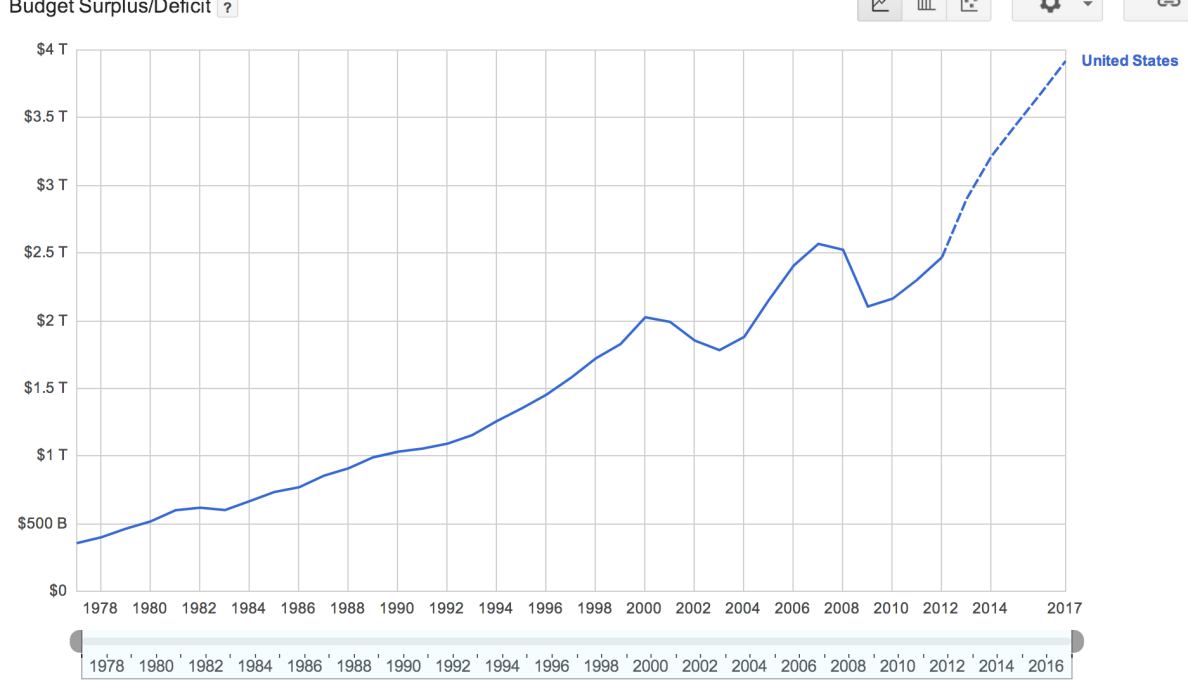 SQL/Data Mining/ Pentaho/ Crystal Project DUE TODAY 2