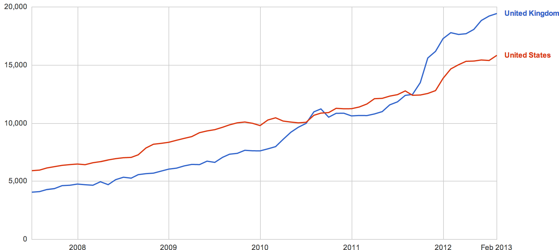 SQL/Data Mining/ Pentaho/ Crystal Project DUE TODAY 3