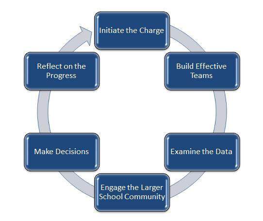 Professional Code of Ethics 1