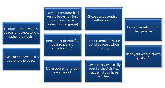 Professional Code of Ethics 2