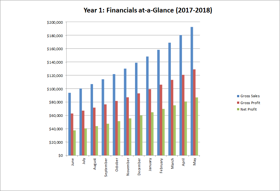 Power point Slides 1