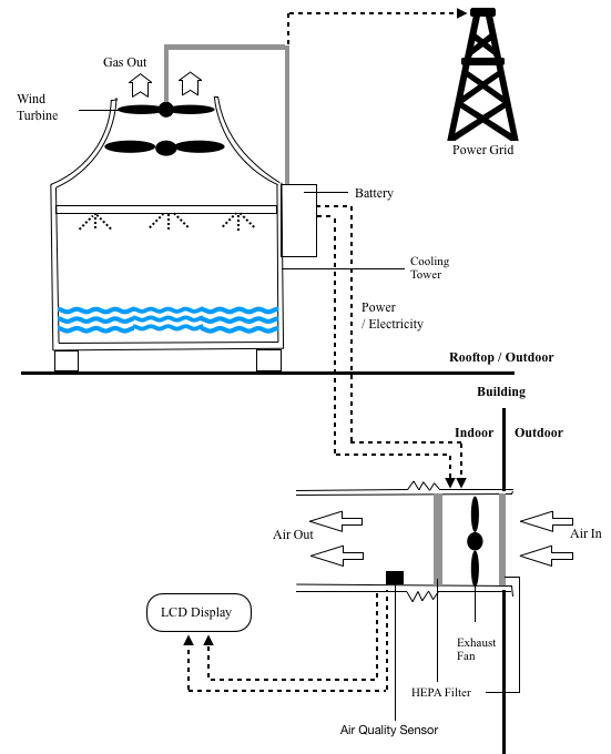 Engineering project: Bike sharing is getting more and more popular worldwide with the advantages of eco-friendly and low-cost. However one of main obstacle to promote bike sharing is that some bikes g 17