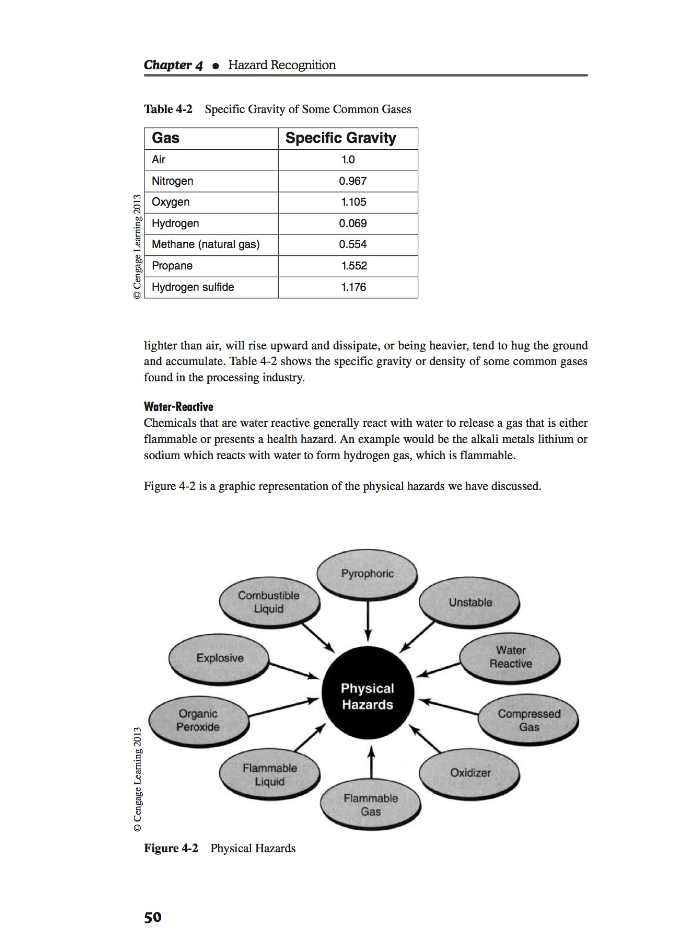 18 Review Questions/ 2 Exercises/ 1 page formal report 6