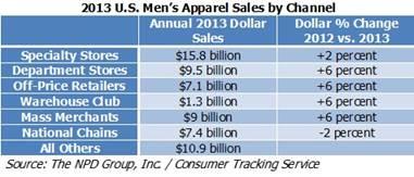 Marketing Plan, Smart thinking 3