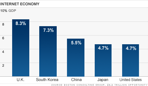 Marketing Plan, Smart thinking 4
