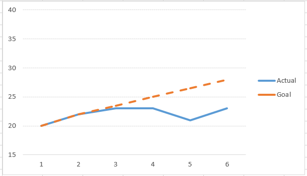 2 pages due Saturday Morning 1