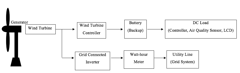 Engineering project: Bike sharing is getting more and more popular worldwide with the advantages of eco-friendly and low-cost. However one of main obstacle to promote bike sharing is that some bikes g 18