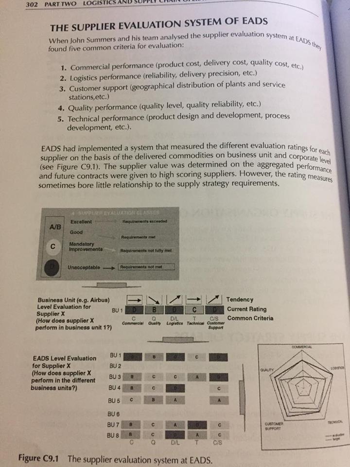 Case study: Supply Chain 3