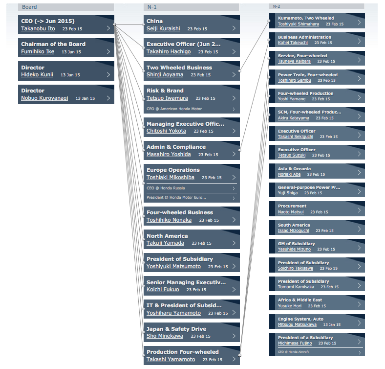 Management Assignment: Individual Integrated Case Analysis  Walmart 2