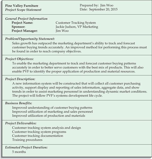 Project Planning Powerpoint 2