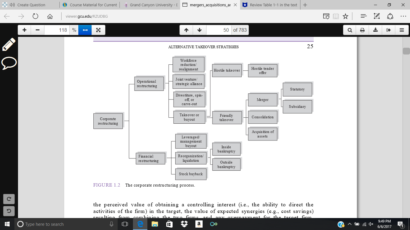 Overview of Mergers and Acquisitions 1