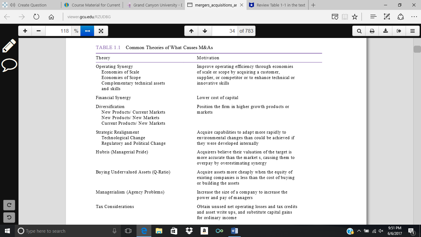 Overview of Mergers and Acquisitions 2