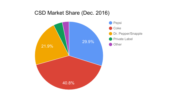 Edit Final Paper And PPT 1