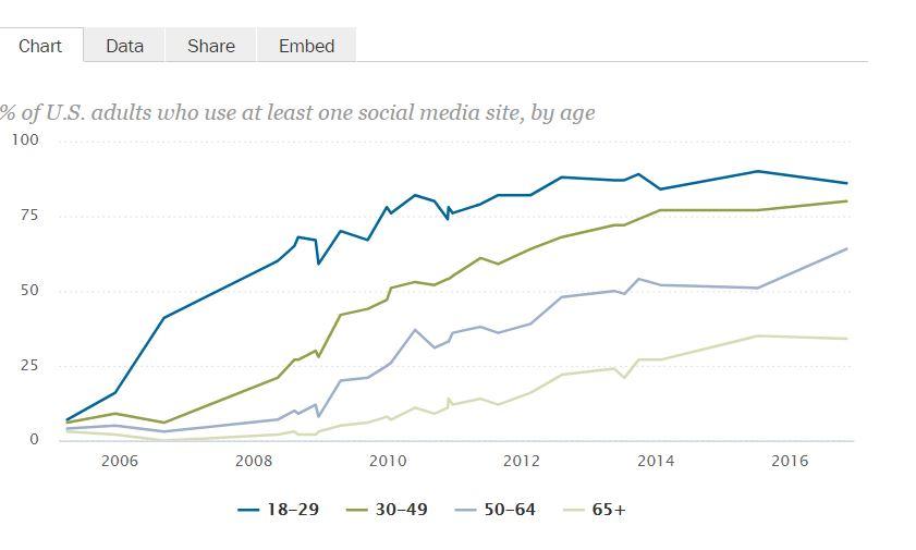 Edit Final Paper And PPT 8