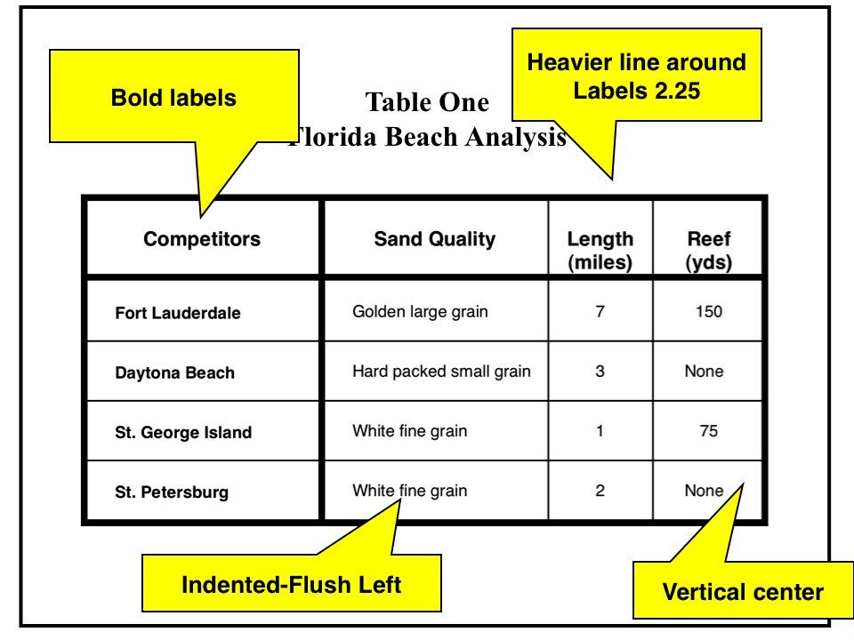 mkt 376 Briefs - Dale Carnegie Brief 1