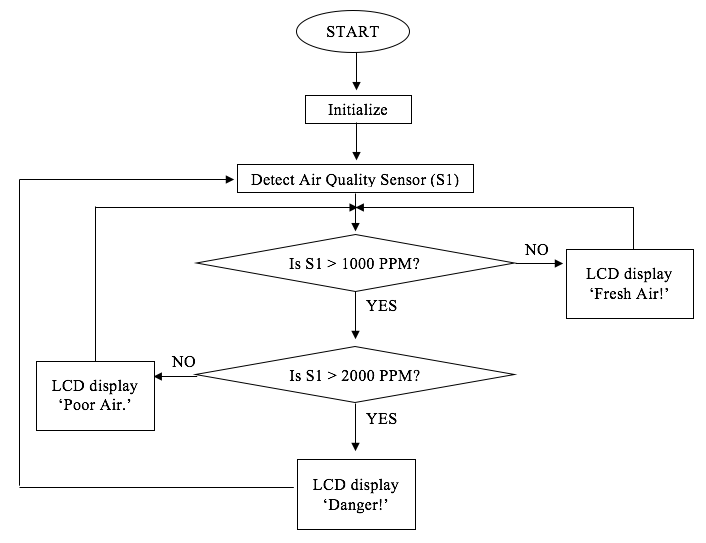 Engineering project: Bike sharing is getting more and more popular worldwide with the advantages of eco-friendly and low-cost. However one of main obstacle to promote bike sharing is that some bikes g 19
